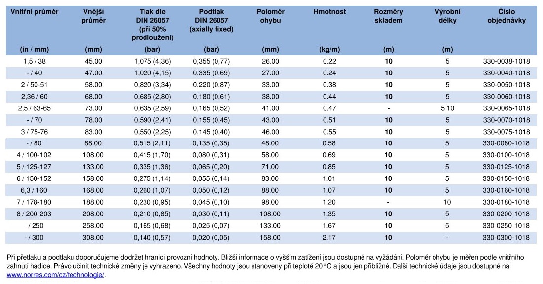 PROTAPE_PUR-INOX_330_FOOD-AS_LD_CS tab